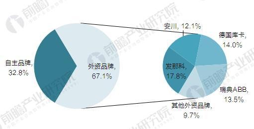 國產機器人吹起沖鋒號 2020年國產工業機器人產量達10萬臺 國產機器人吹起沖鋒號 2020年國產工業機器人產量達10萬臺